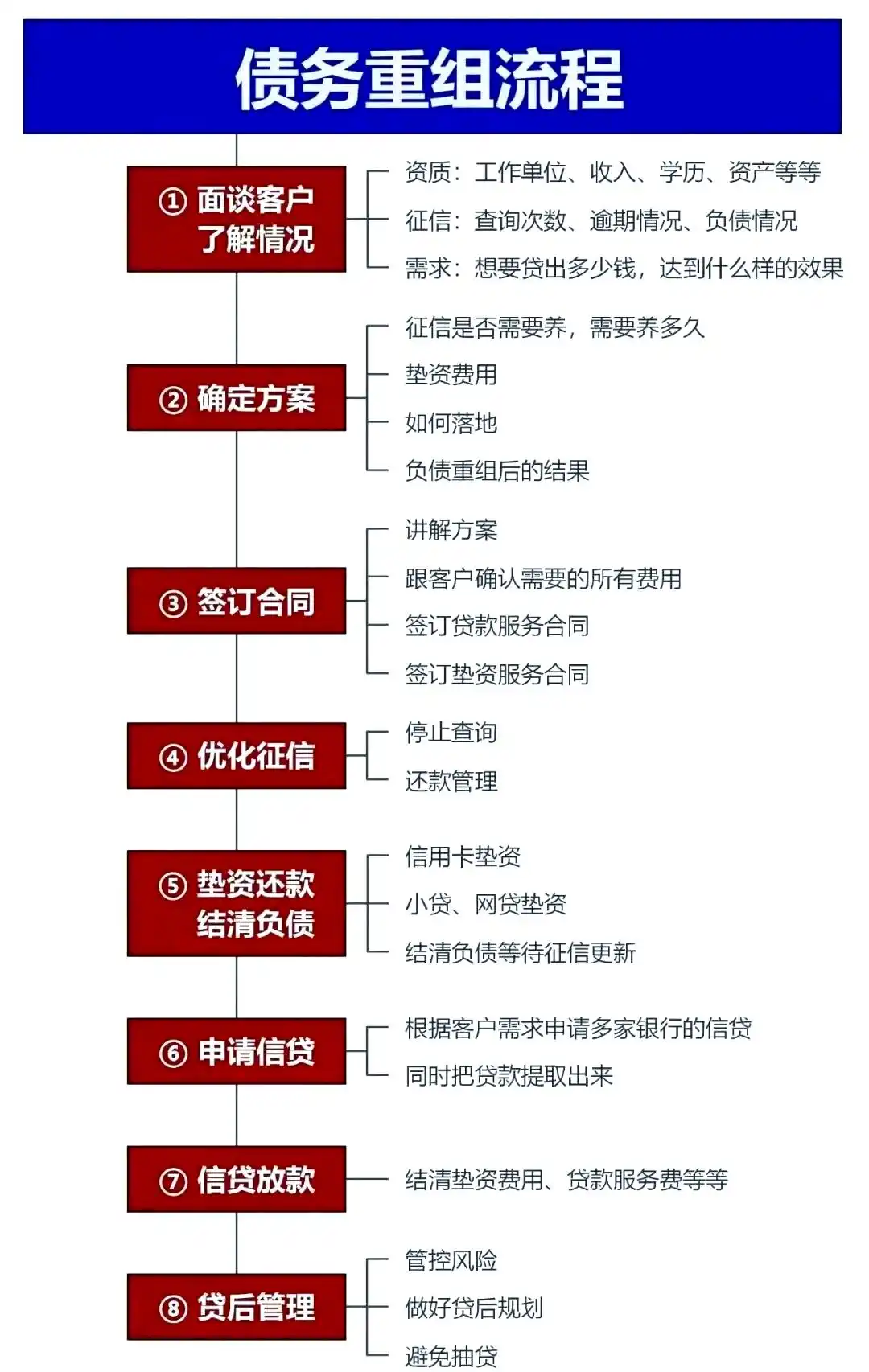 在民和，中小企业也可以债务重组吗？